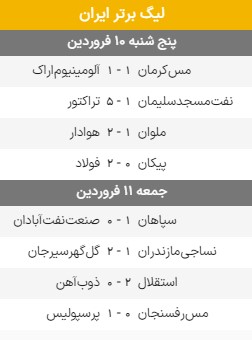 نتایج مسابقات هفته 24 لیگ برتر سال 1401-1402