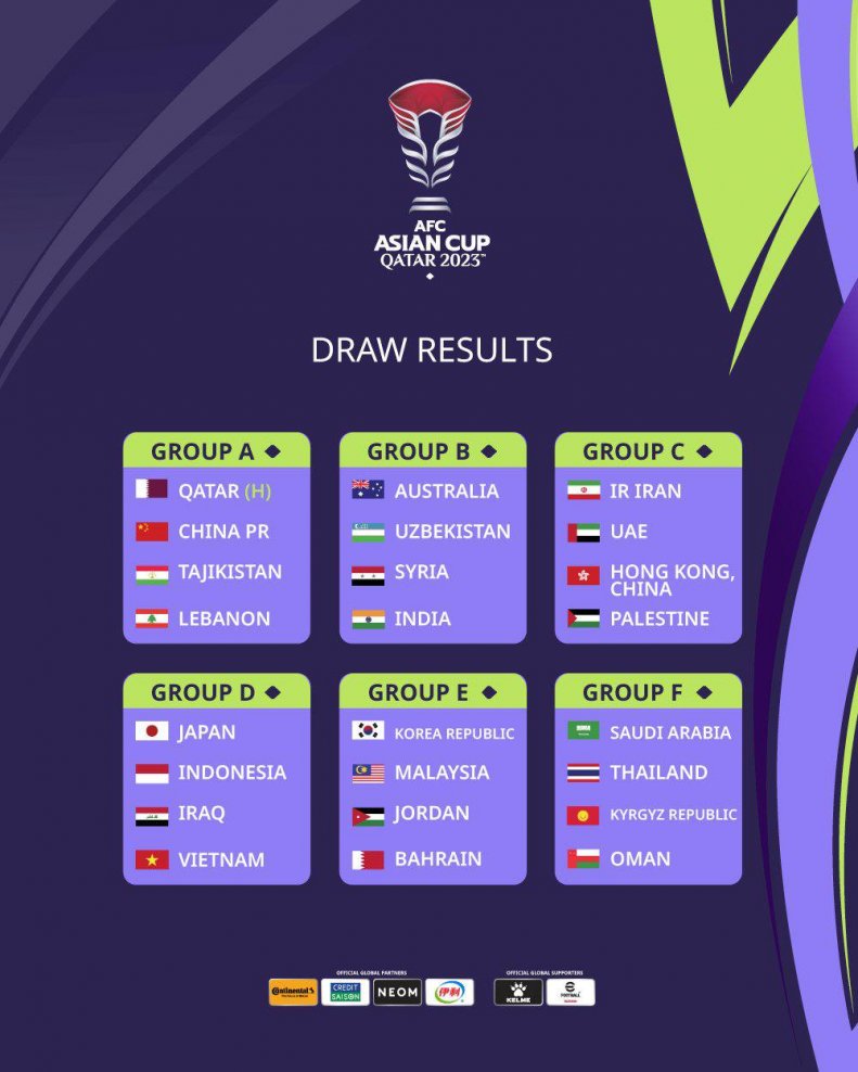 جدول کامل گروه بندی جام ملتهای اسیا 2023