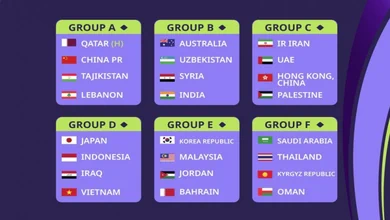 جدول گروه بندی جام ملتهای آسیا 2023