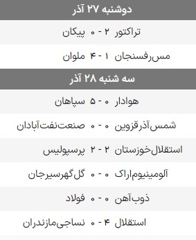 نتایج بازیهای هفته 13 لیگ برتر